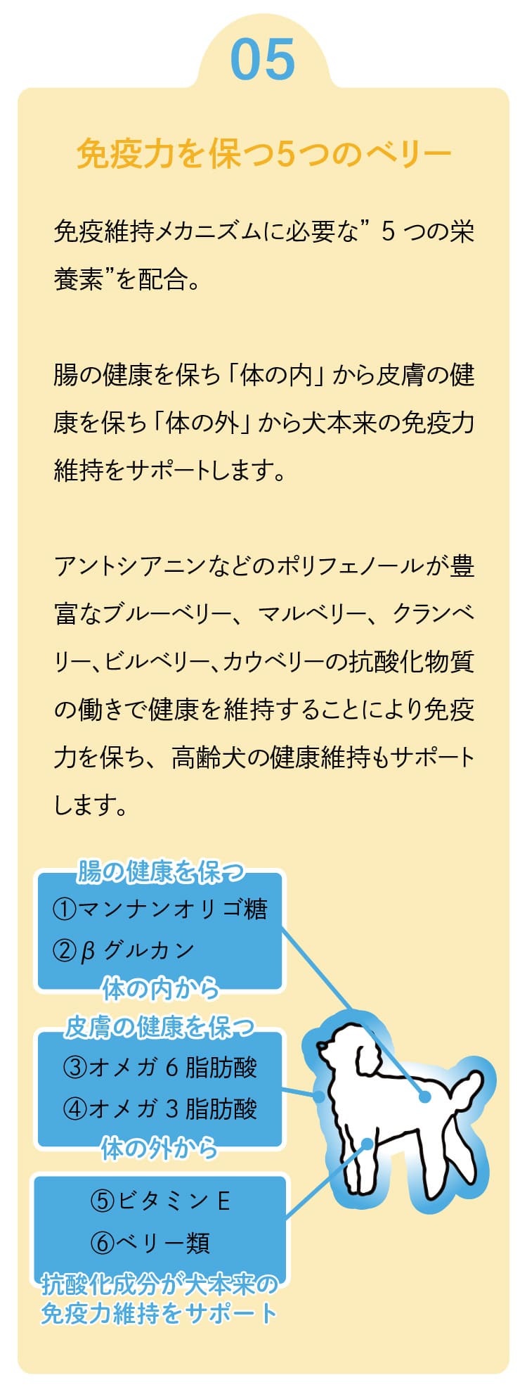 ウィリアムドッグフード3袋 ウィリアムドッグフードを専門家が徹底評価！口コミ評判や安全性
