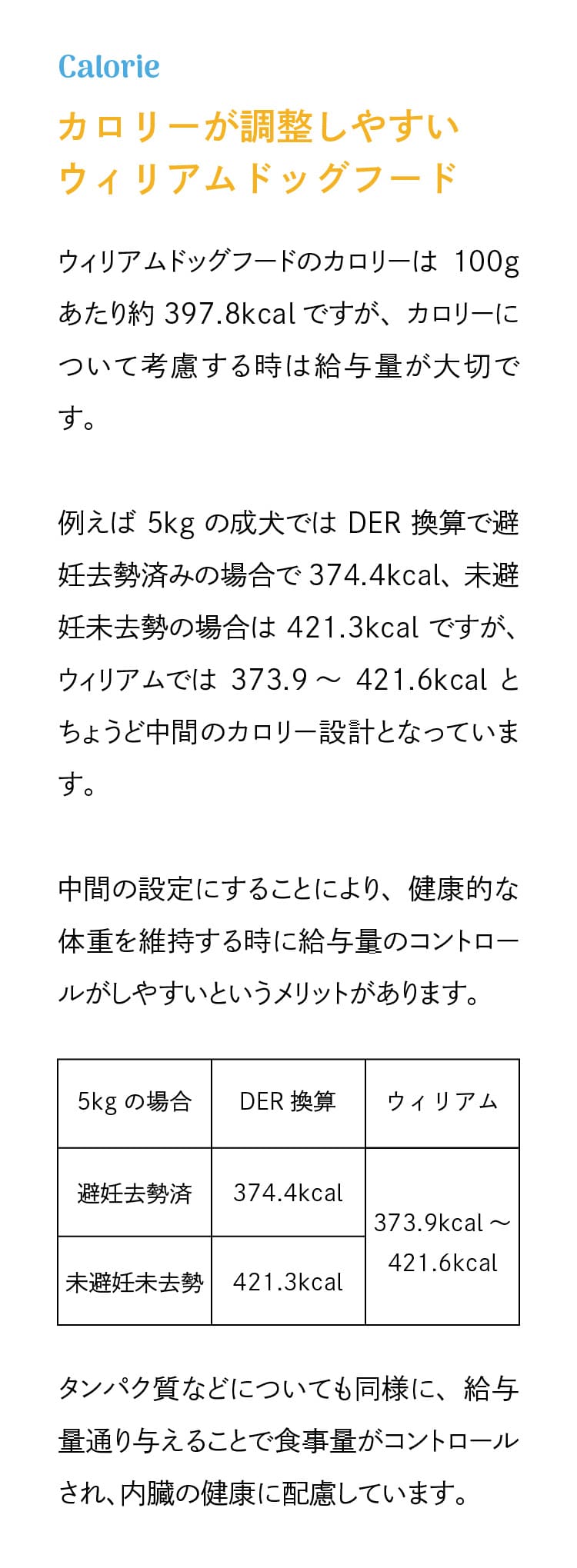ウィリアムドッグフード チキン 200g-[マッサンペットフーズ]