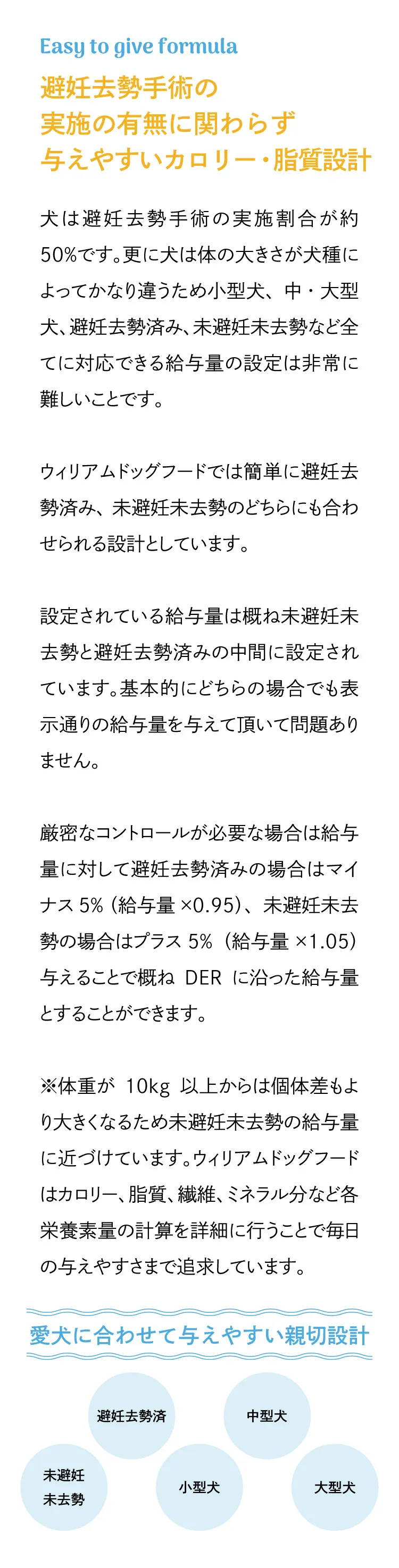ウィリアムドッグフード チキン 1.8kg（定期コース）-[マッサンペット
