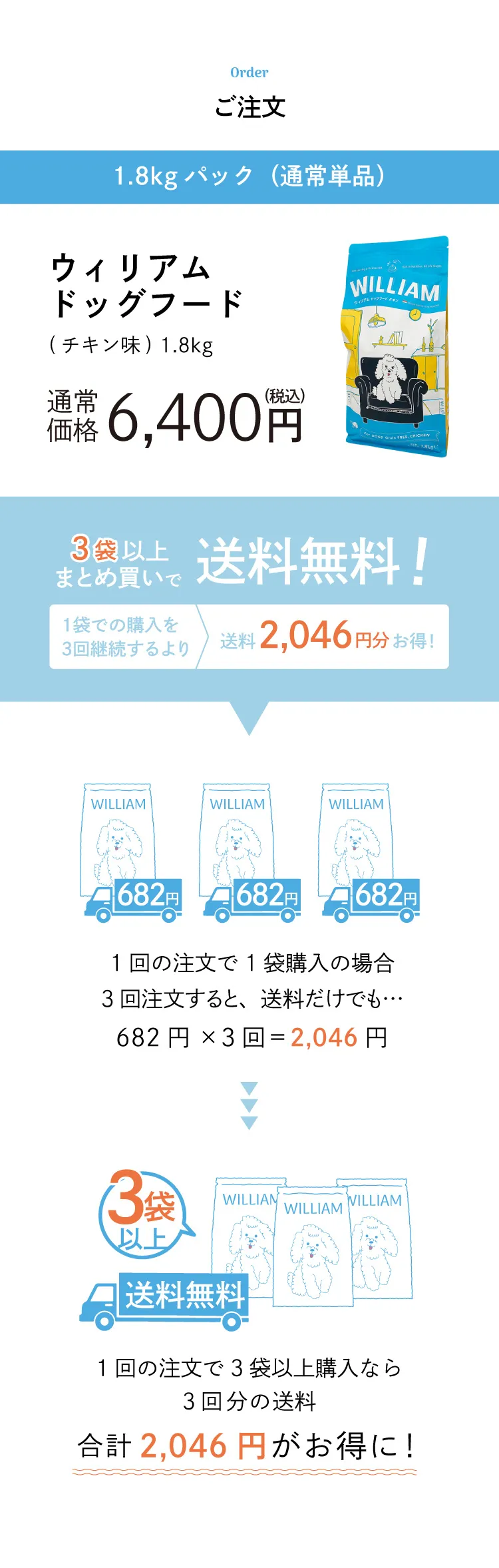 （3袋）ウィリアムドッグフード1.8kg ウィリアムドッグフード チキン 1.8kg-[マッサンペットフーズ]